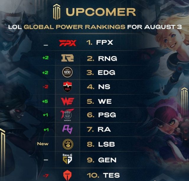 火药味与高 火药味与高